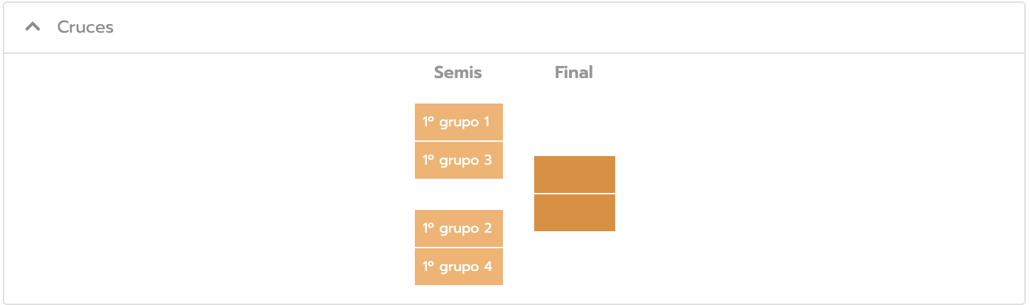 Sistemas de competiciones - eliminatorias