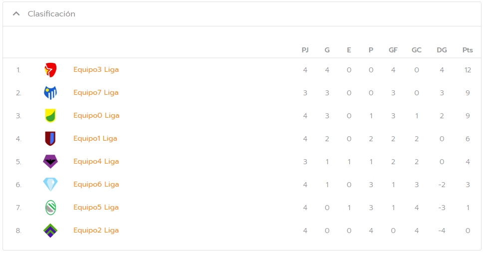 Sistemas de competiciones - liga