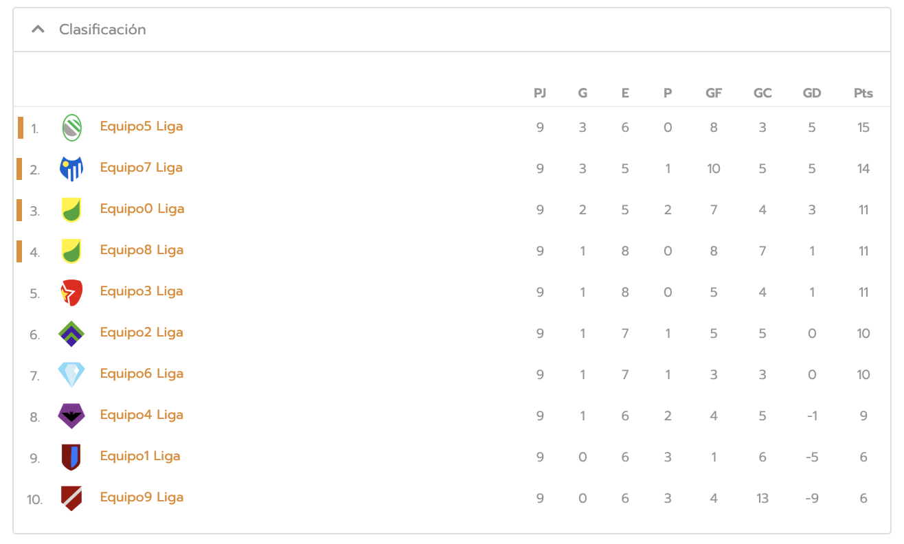Sistemas de competiciones - liga y playoffs con tablas