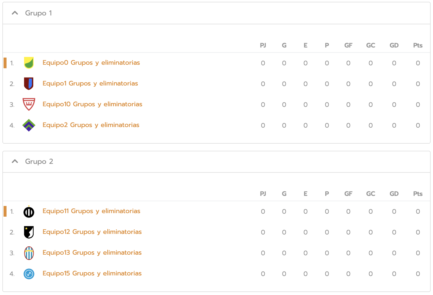 Sistemas de competiciones - grupos