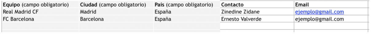Datos del entrenador para gestionar equipos