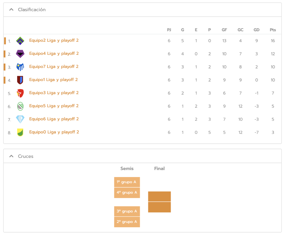 Crear cruces del torneo automáticamente