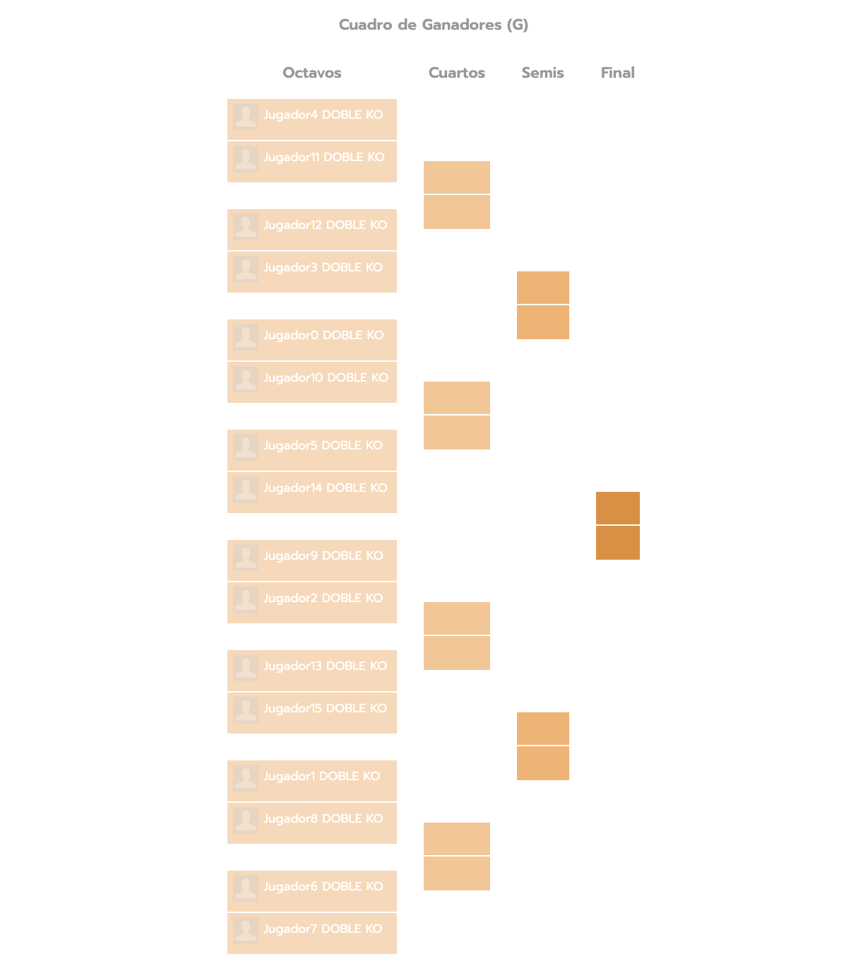 Doble KO - eliminatorias del cuadro de ganadores