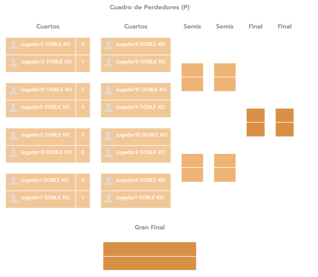 Doble KO - eliminatorias del cuadro de perdedores