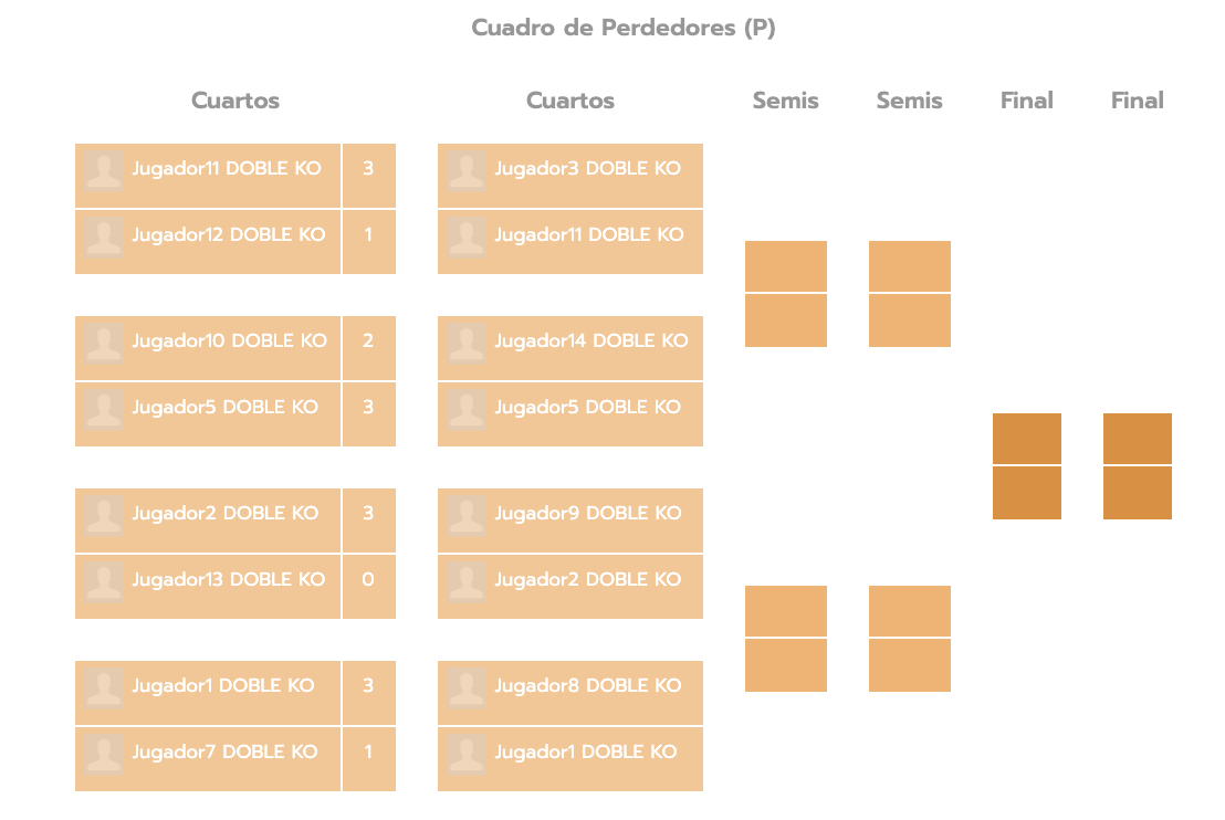 Doble KO - ganadores contra perdedores