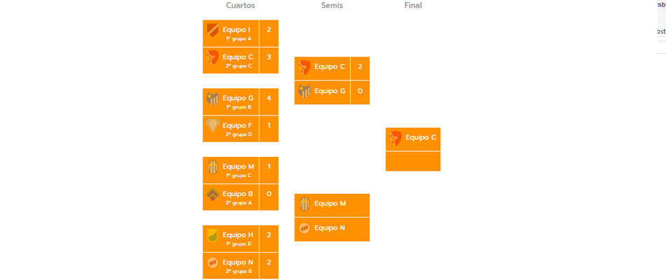 Cruces del torneo y emparejamientos de equipos en eliminatorias