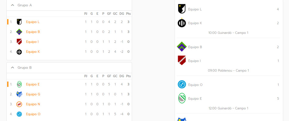 Proyectar resultados de partidos en pantalla TV