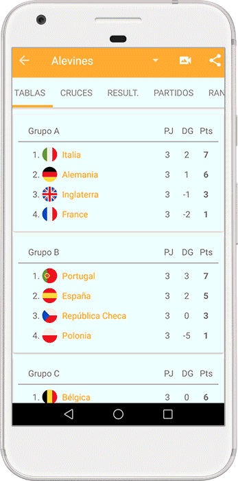 Tabla de clasificación y cruces de torneos y ligas